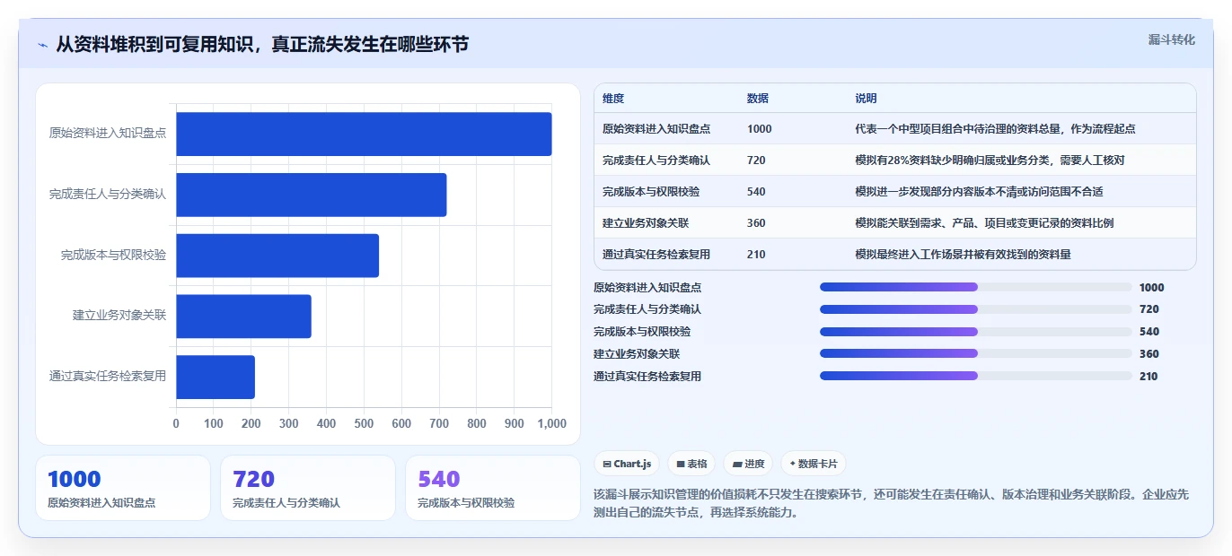 提升效率新选择：2026年最值得投资的5款西门子知识管理系统