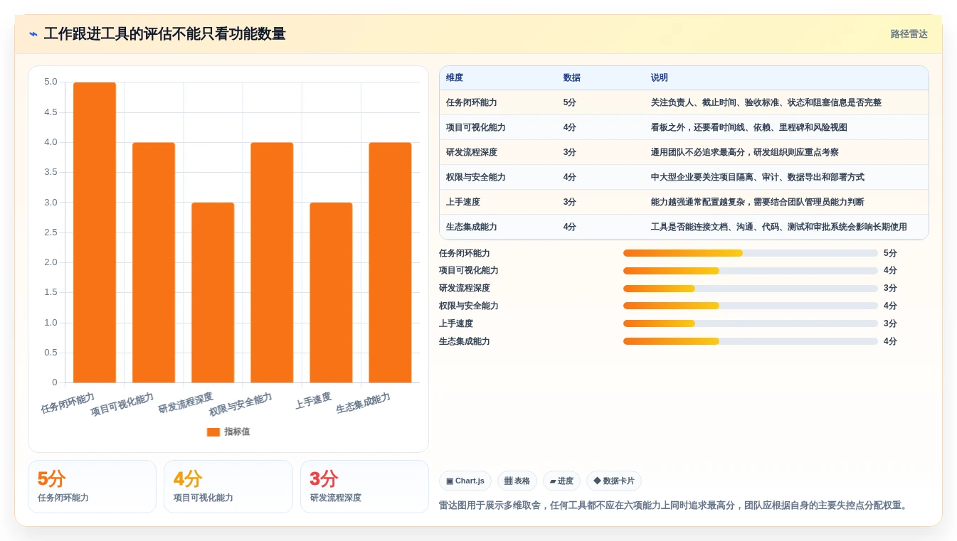 提升团队协作效率:2026年不可错过的7款工作跟进工具推荐