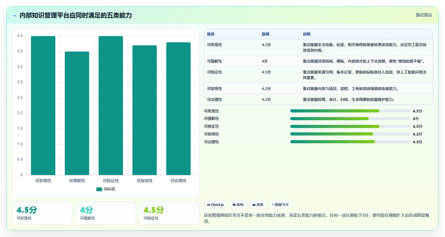 从入门到精通：2026年内部知识管理平台选型完全指南