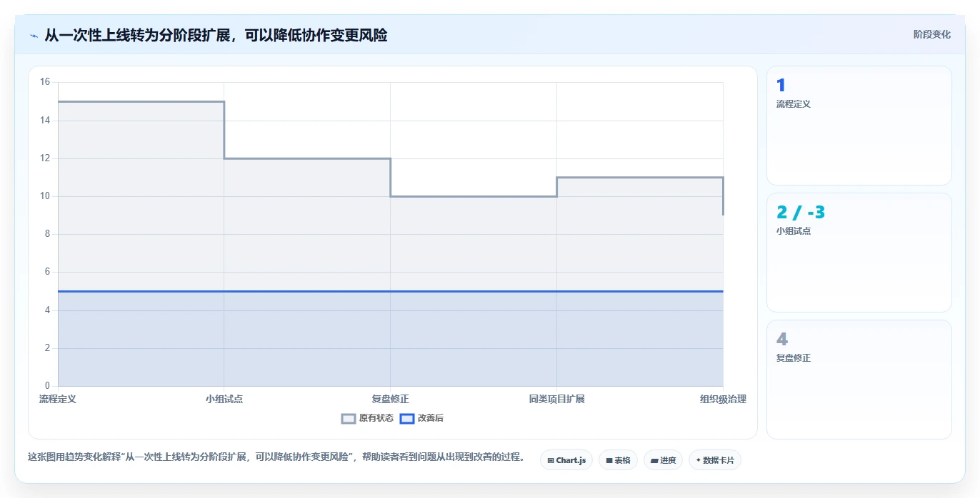 项目经理必看:2026年最适合团队协作的7大工作任务清单管理软件