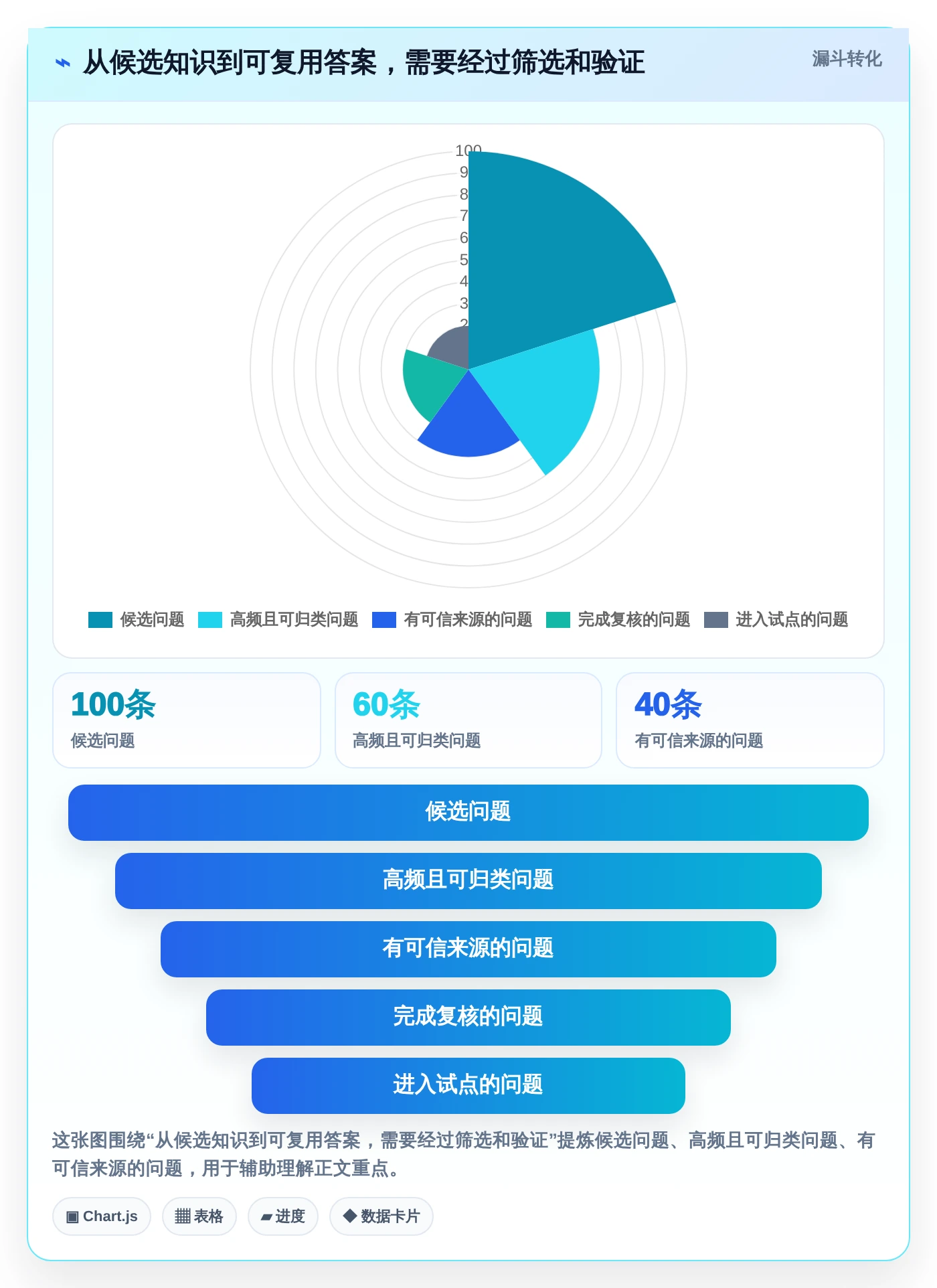 突破效率瓶颈:2026年最值得投资的5款知识共享管理平台推荐