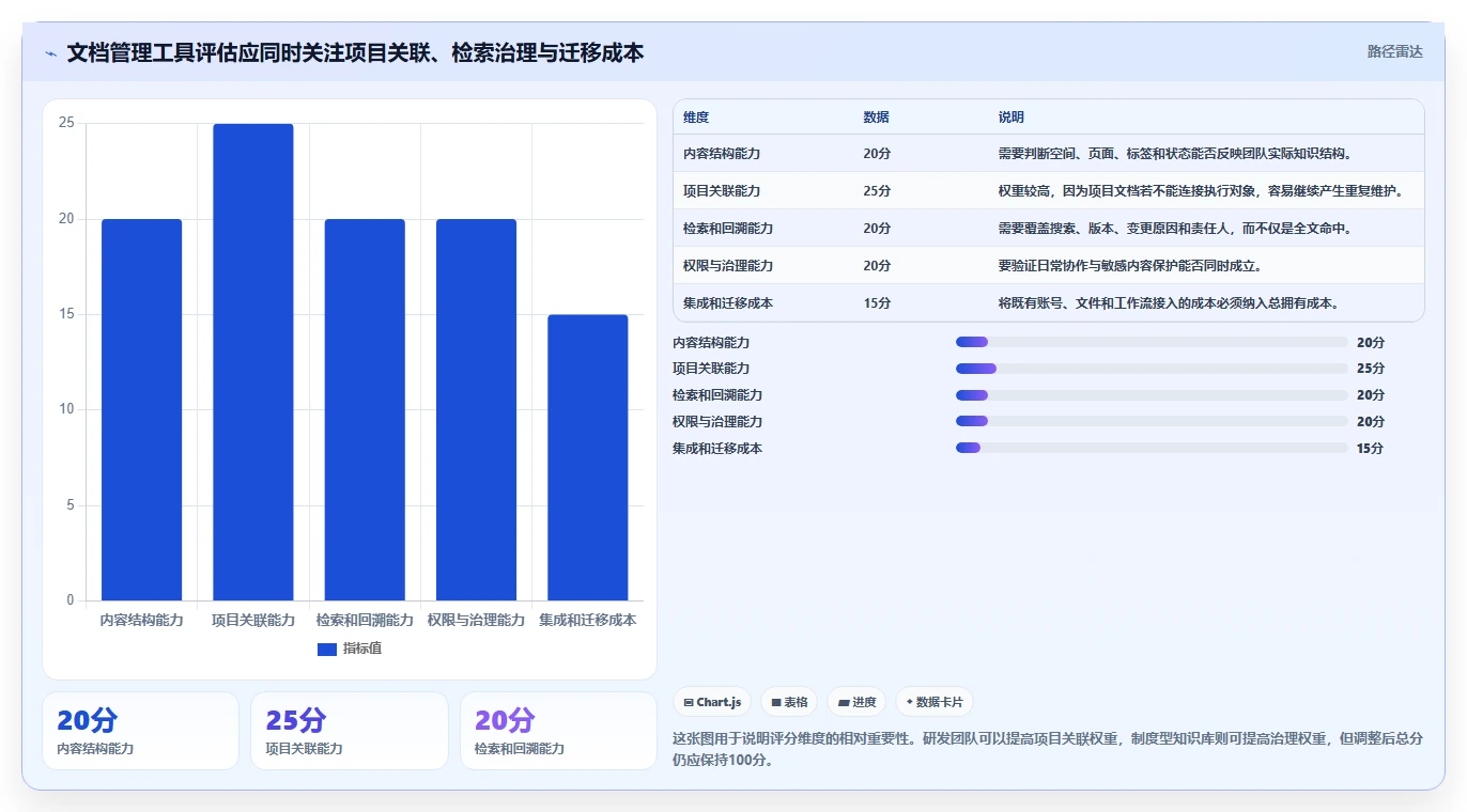 项目管理效率翻倍!2026年度5款顶级文档结构化管理工具推荐
