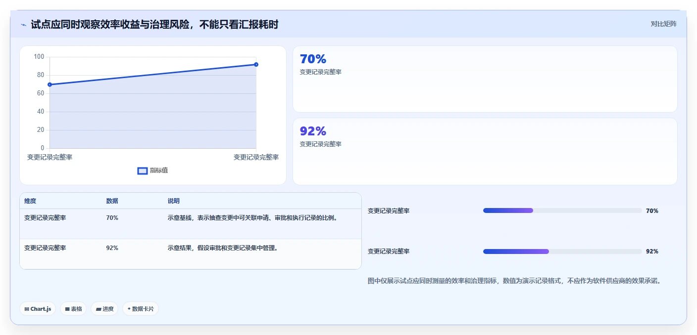 金融项目管理软件哪个好用?2026年6款企业级平台选型指南