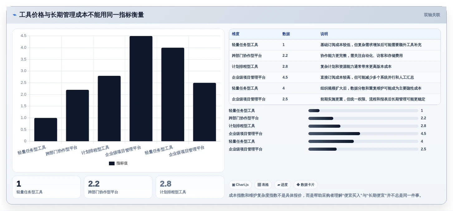 项目管理新趋势:2026年最受欢迎的5大工作规划的软件工具