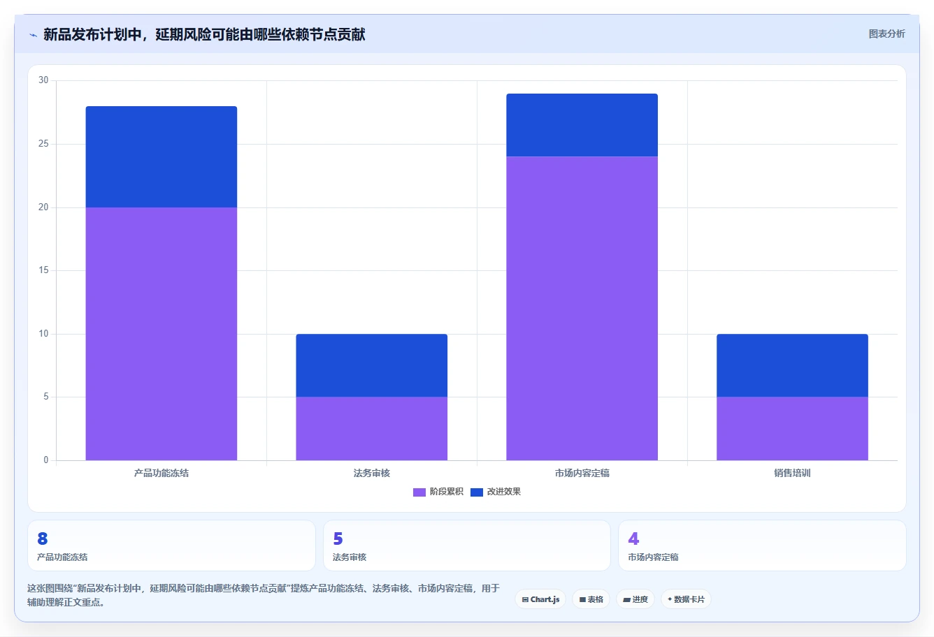 2026年效率之选：6款顶级软件计划表流程工具深度对比