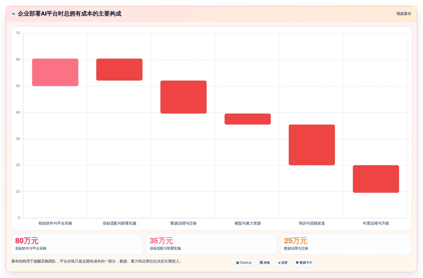 企业数字化转型必备:2026年Top 5信创AI平台选型指南