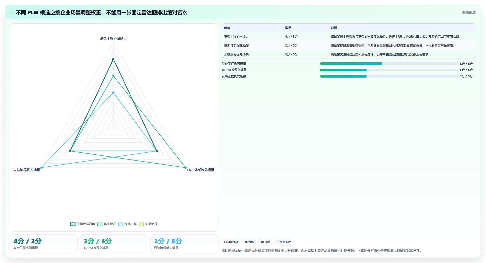 2026年完整型PLM项目管理软件选型指南:7款核心产品对比与实施路径