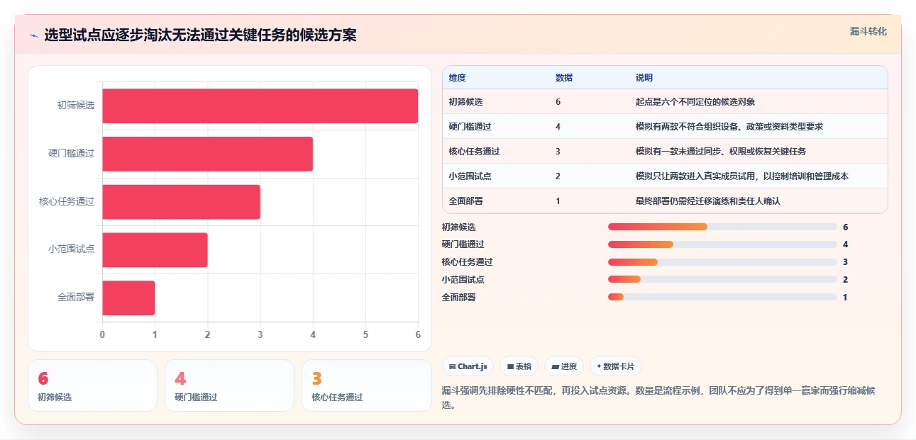 2026年效率大提升:6款顶尖产品信息同步管理工具全面对比
