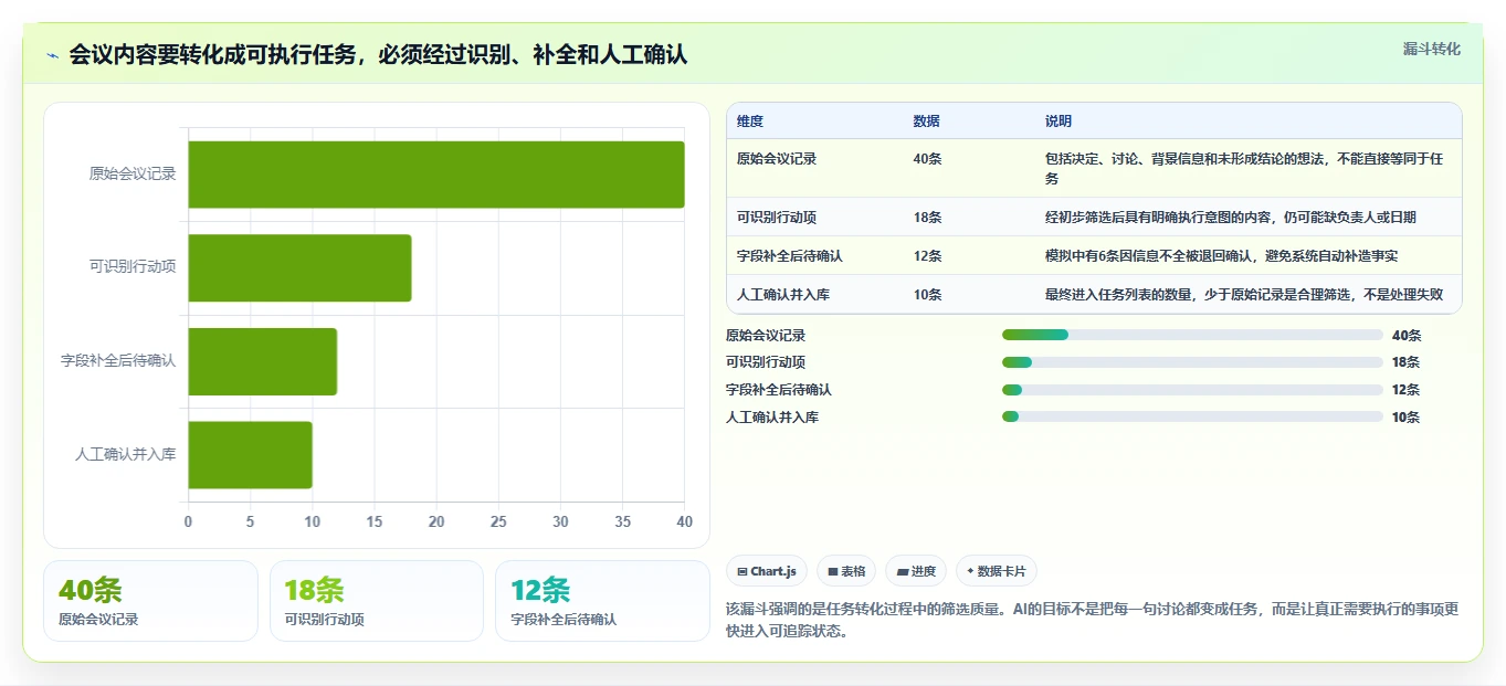 2026年AI项目管理工具盘点：8款值得关注的智能协作平台