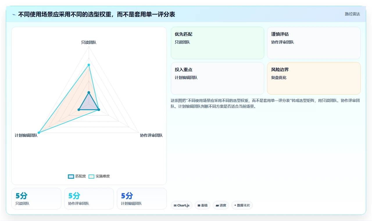 选对工具事半功倍:2026年project查看软件选型指南