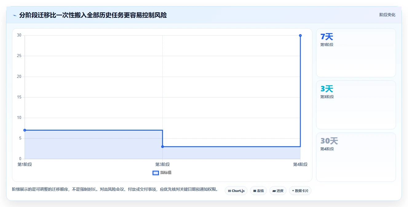 2026年效率之选:6款顶尖日程提醒软件全面对比