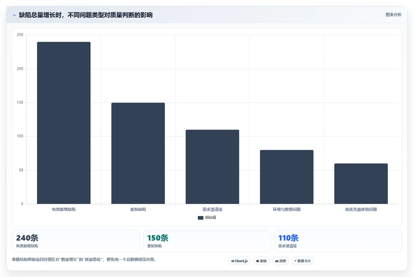 项目经理必读:2026年最受欢迎的5大轻量级bug需求管理工具推荐