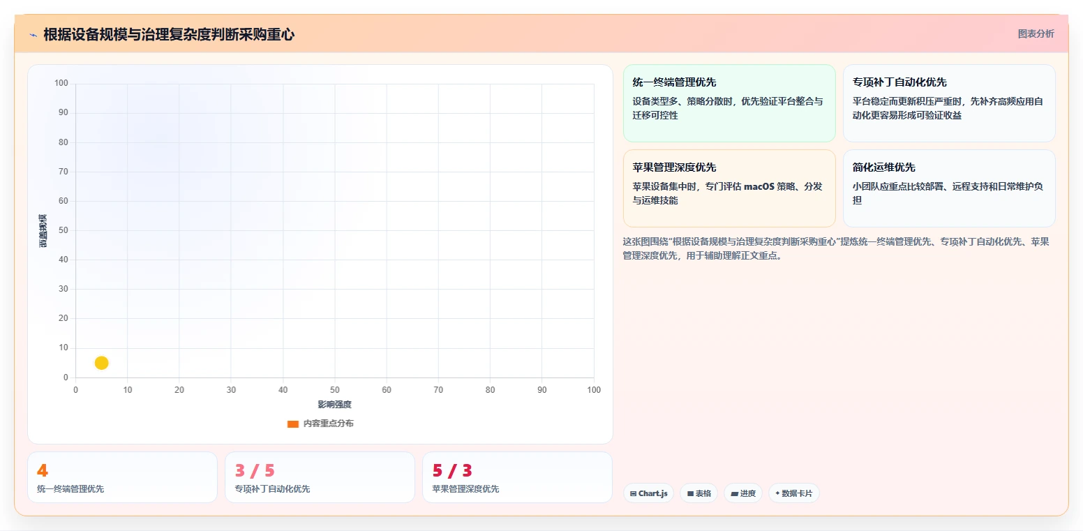 企业IT管理必备：2026年最值得投资的5大第三方应用管理软件