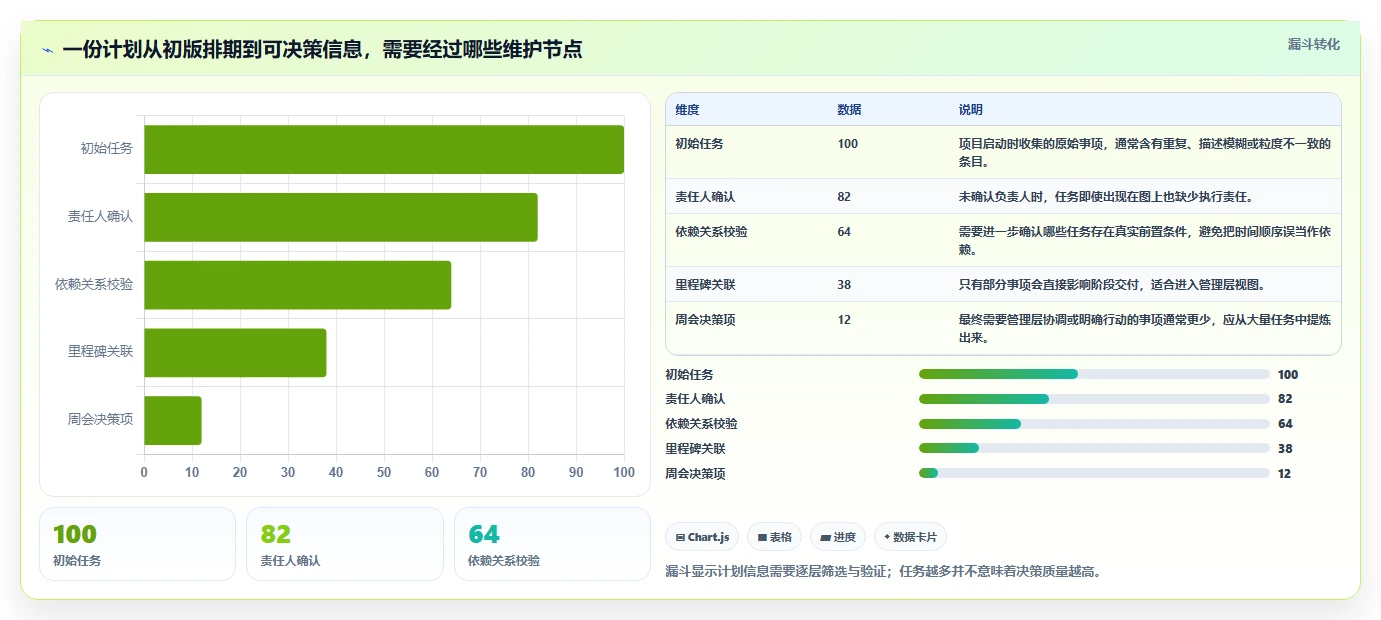 选择困难症?2026年计划图工具TOP8详细测评