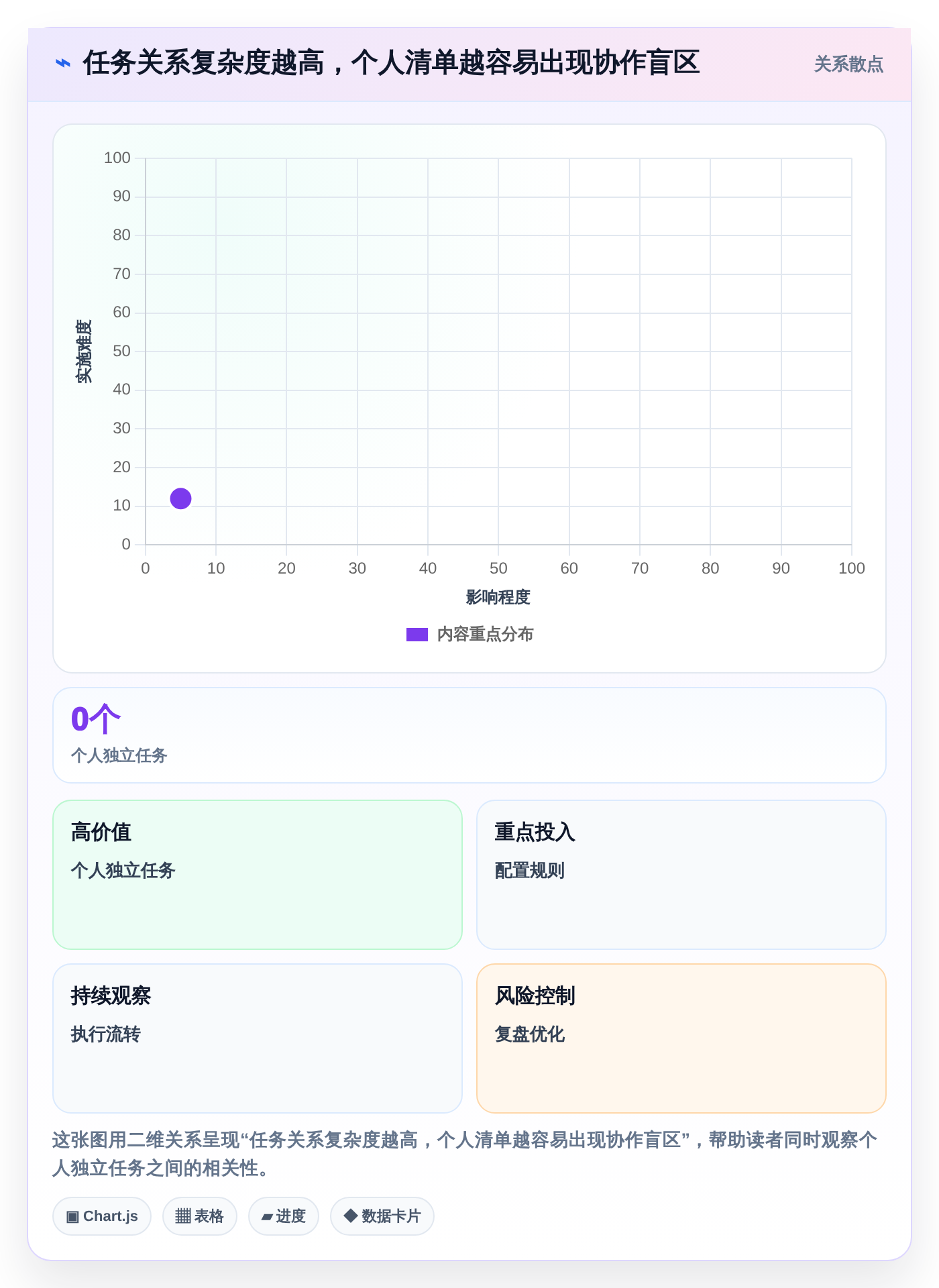 Mac用户必备:8款热门任务跟进软件2026年最新评测