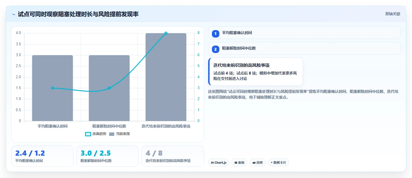 化繁为简：2026年5款优秀高效项目管理工具帮你轻松掌控研发进度