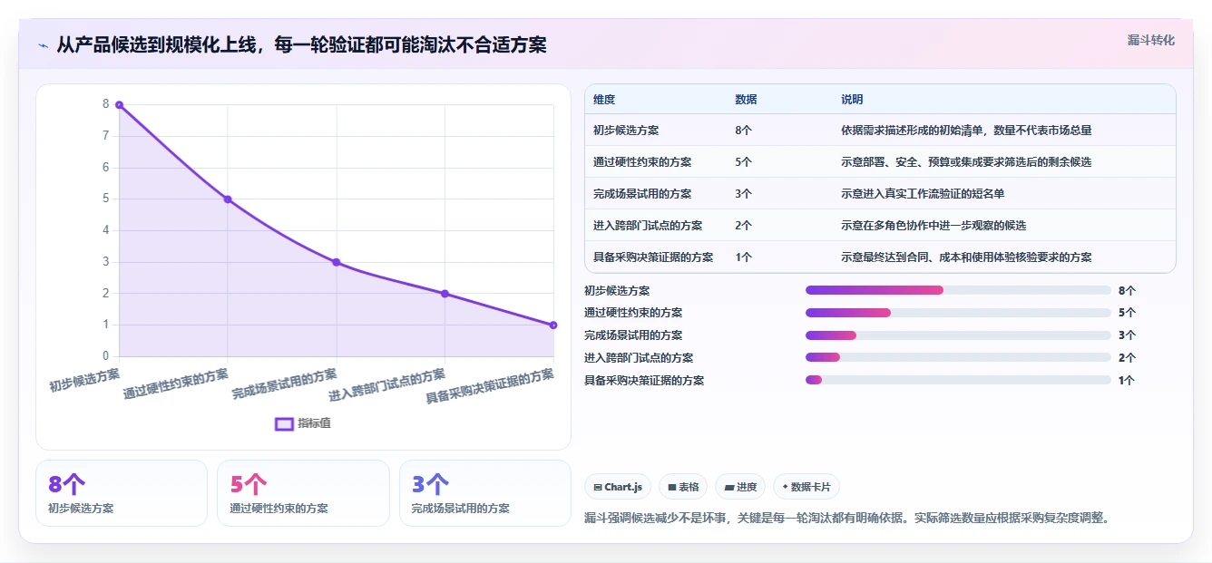2026年知名的项目管理软件哪家强?深度测评与选型指南