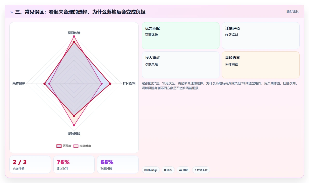三、常见误区:看起来合理的选择,为什么落地后会变成负担