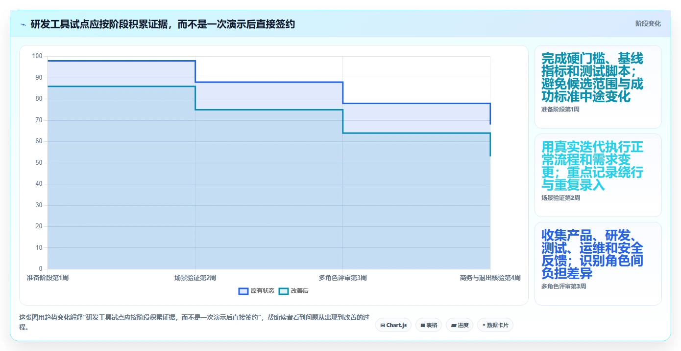研发主管必看:2026年研发部管理系统软件哪个好?5款新兴工具详细测评