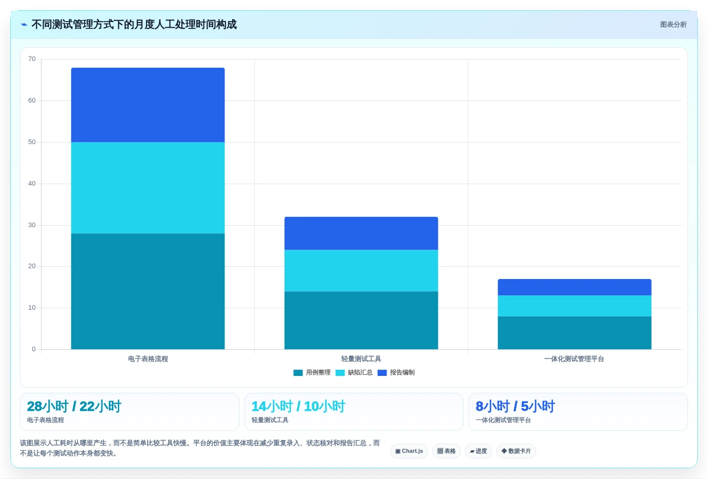 选对工具事半功倍:2026年最受欢迎的5大698测试软件推荐