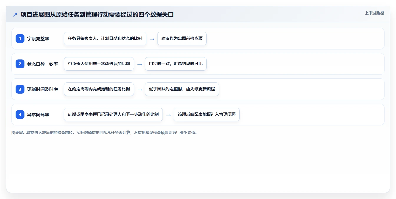 项目管理效率提升指南:2026年最热门的5大excel项目进展图