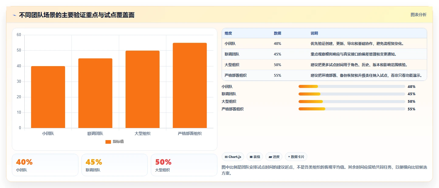 2026 年最佳接口文档管理工具对比:如何选择合适的工具?