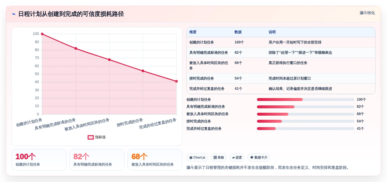 告别时间黑洞:2026年5大Mac好用的日程管理软件推荐