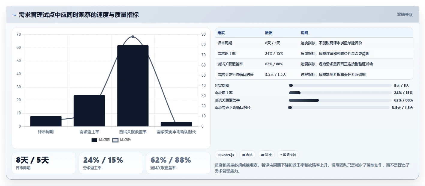 有成熟客户案例的需求管理工具有哪些？2026年选型指南