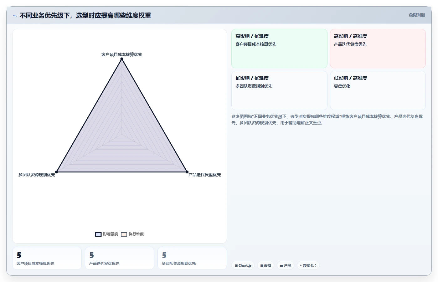 2026研发团队必备:如何挑选最适合的研发人员工时系统?