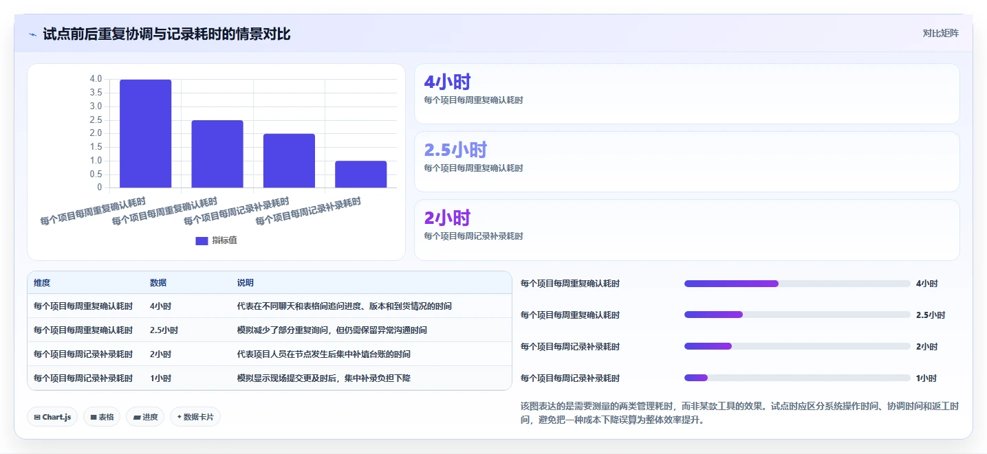 2026年家装项目管理系统大比拼:6款顶级工具助你提升效率
