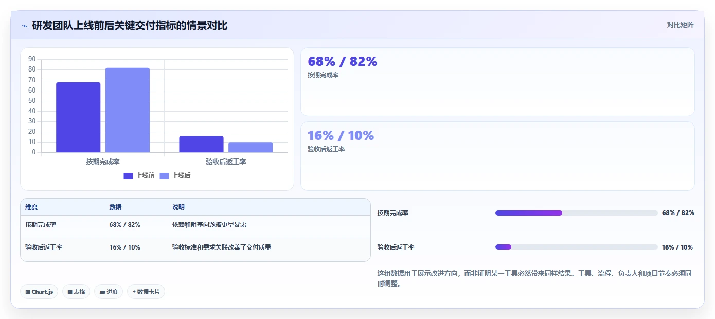 2026年项目管理专用软件大盘点:6款助力效率提升的顶级工具