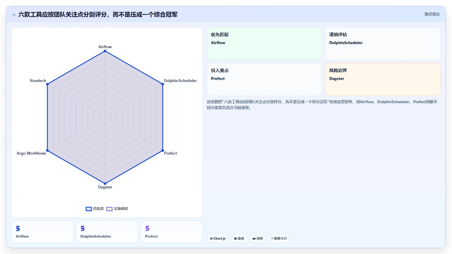 2026年效率之选：6款顶级批量任务调度工具全面对比