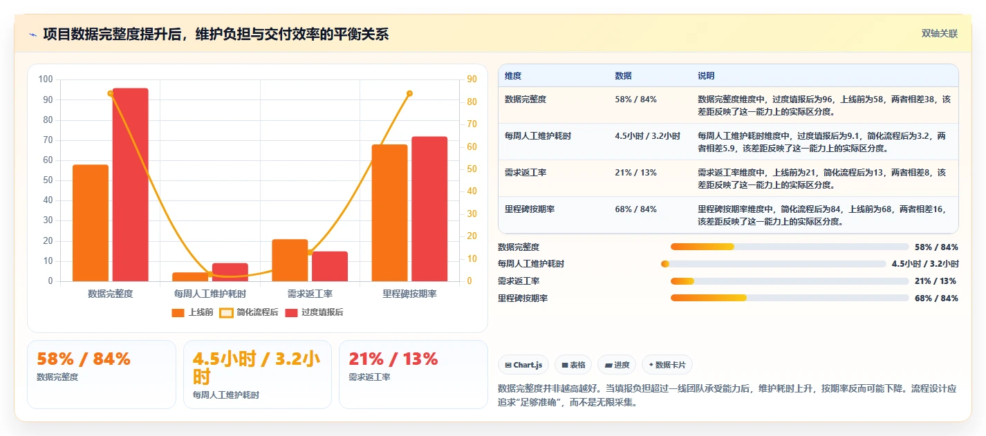 升级效率!5大业务项目管理工具助力2026年项目成功