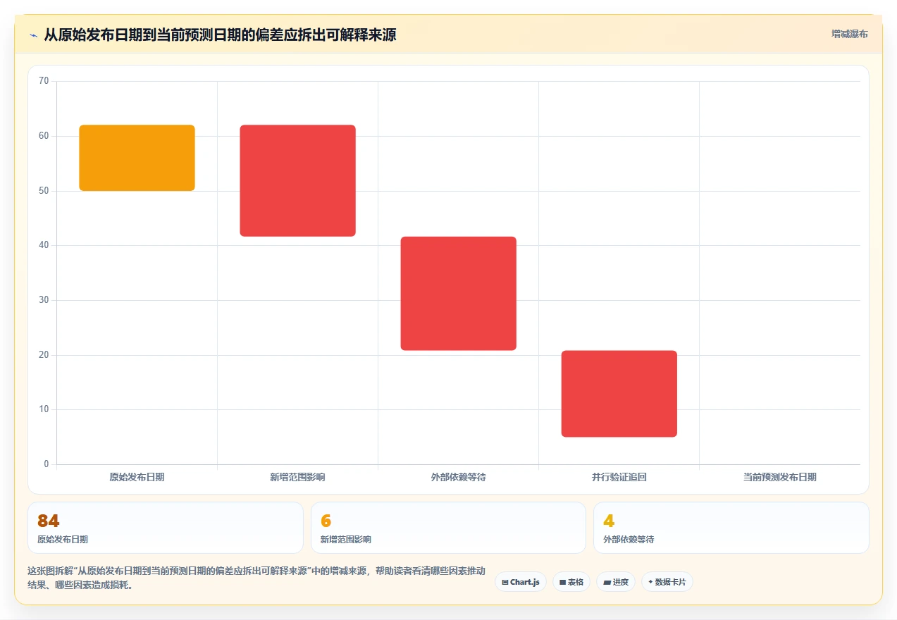 轻松掌握项目进度：2026年7个必学项目管理术语及工具推荐