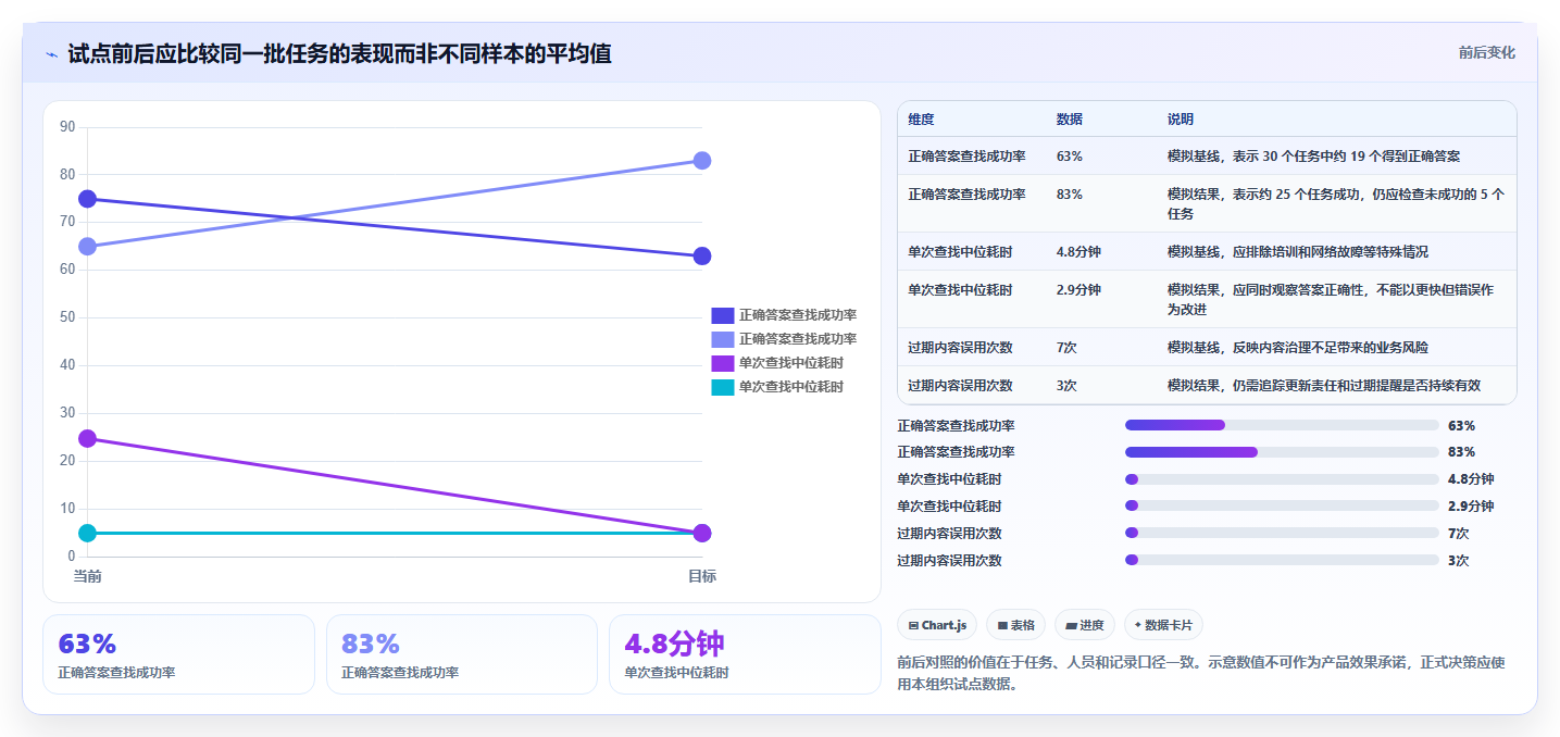 2026年效率之选:6大知识库和wiki工具全面对比