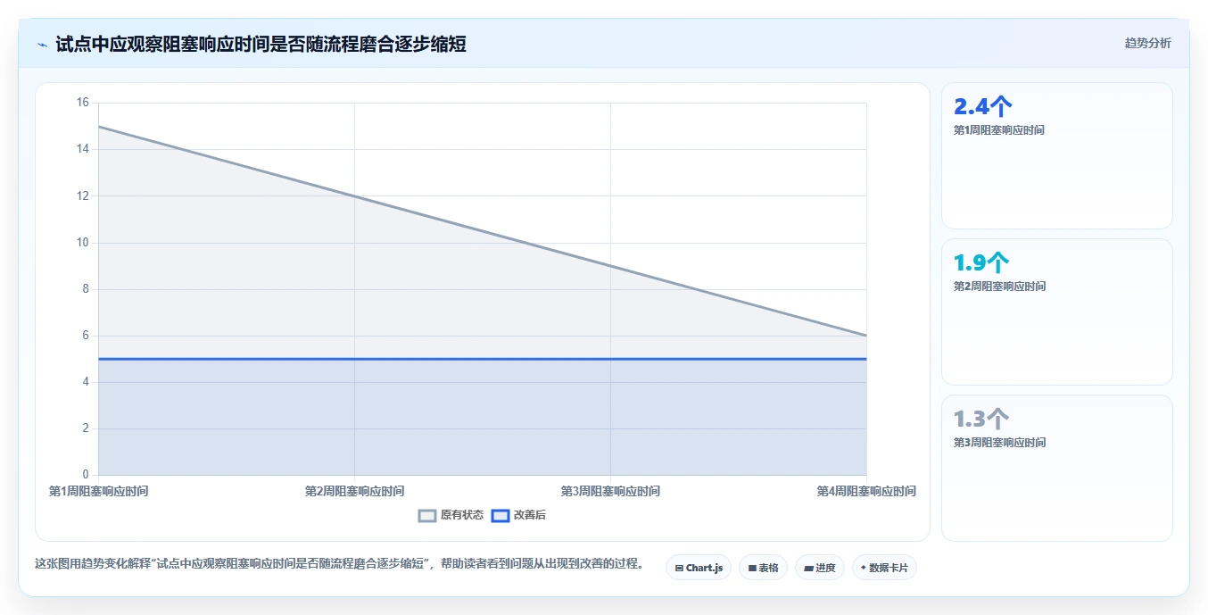 2026年效率革命：6大进度系统工具全面对比