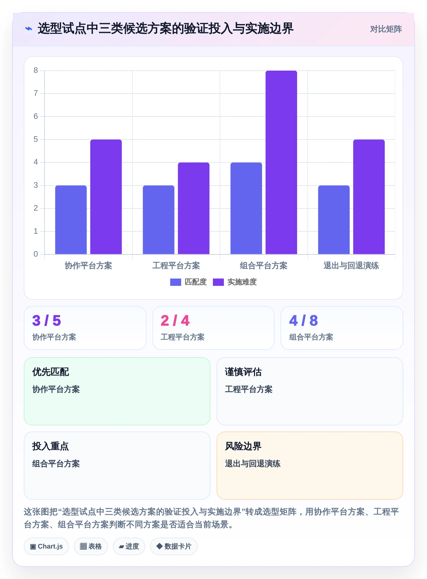 项目管理新趋势:2026年7个顶级行云devops平台工具深度评测