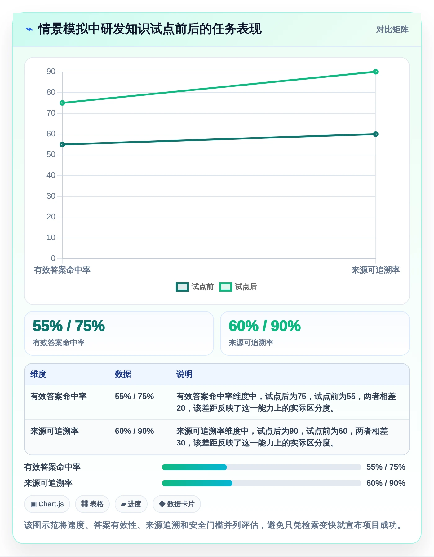 企业知识管理革新：2026年最值得投资的5大知识库对接软件