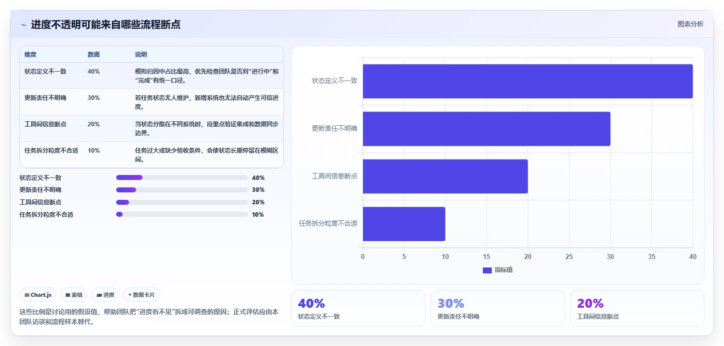 选对工具事半功倍:2026年研发管理系统选型指南