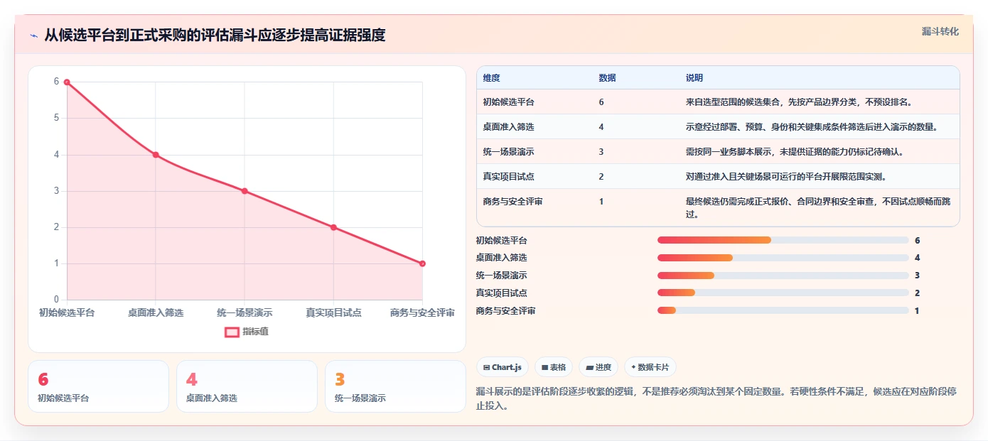 2026年国产研发管理工具选型指南:6款企业级平台深度对比