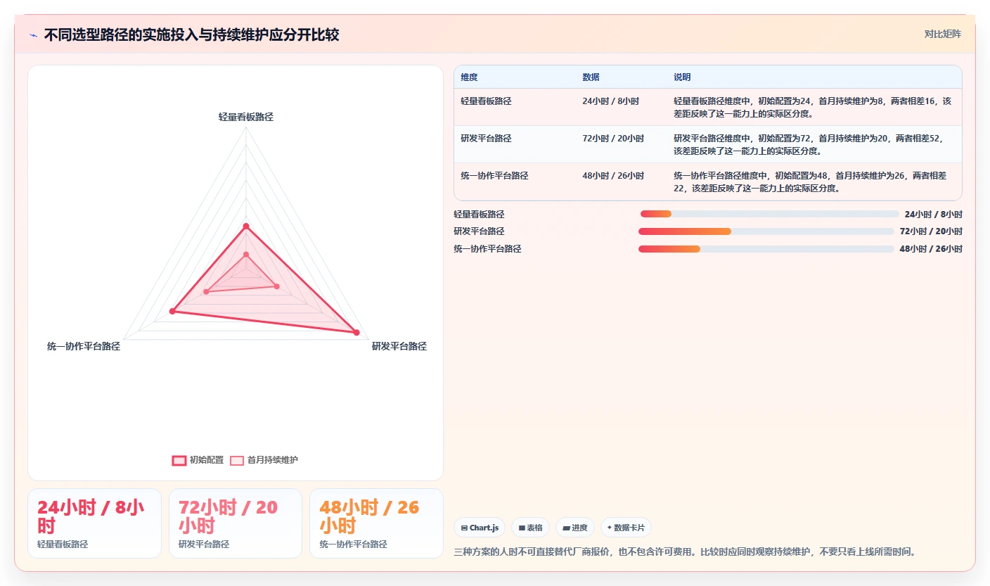 研发团队必备:2026年7款高效任务进度跟进系统深度评测