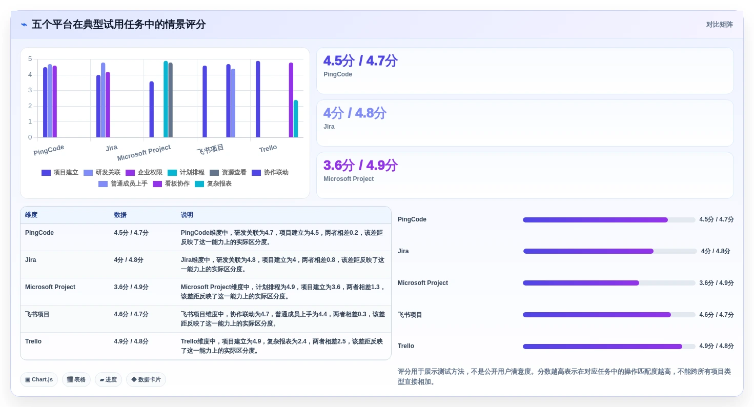 项目经理必看!2026年最佳项目管理信息平台TOP5详细对比