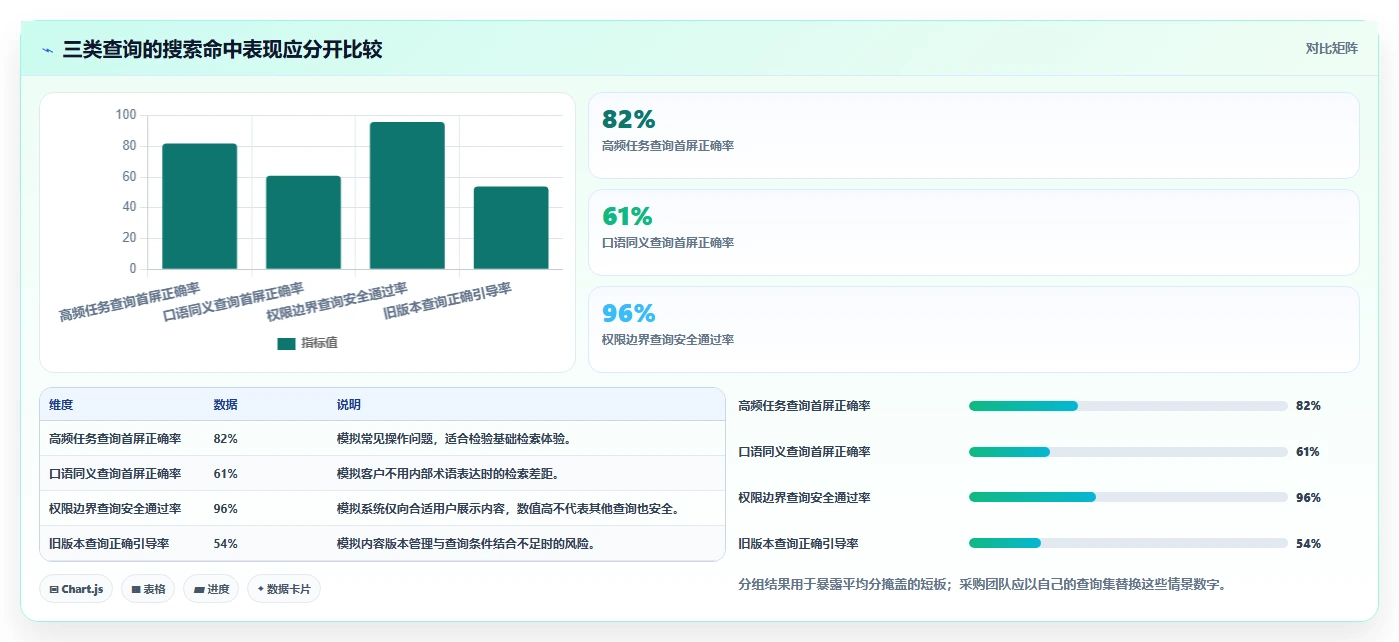 企业客服革新:2026年如何选择最适合的帮助中心管理系统?