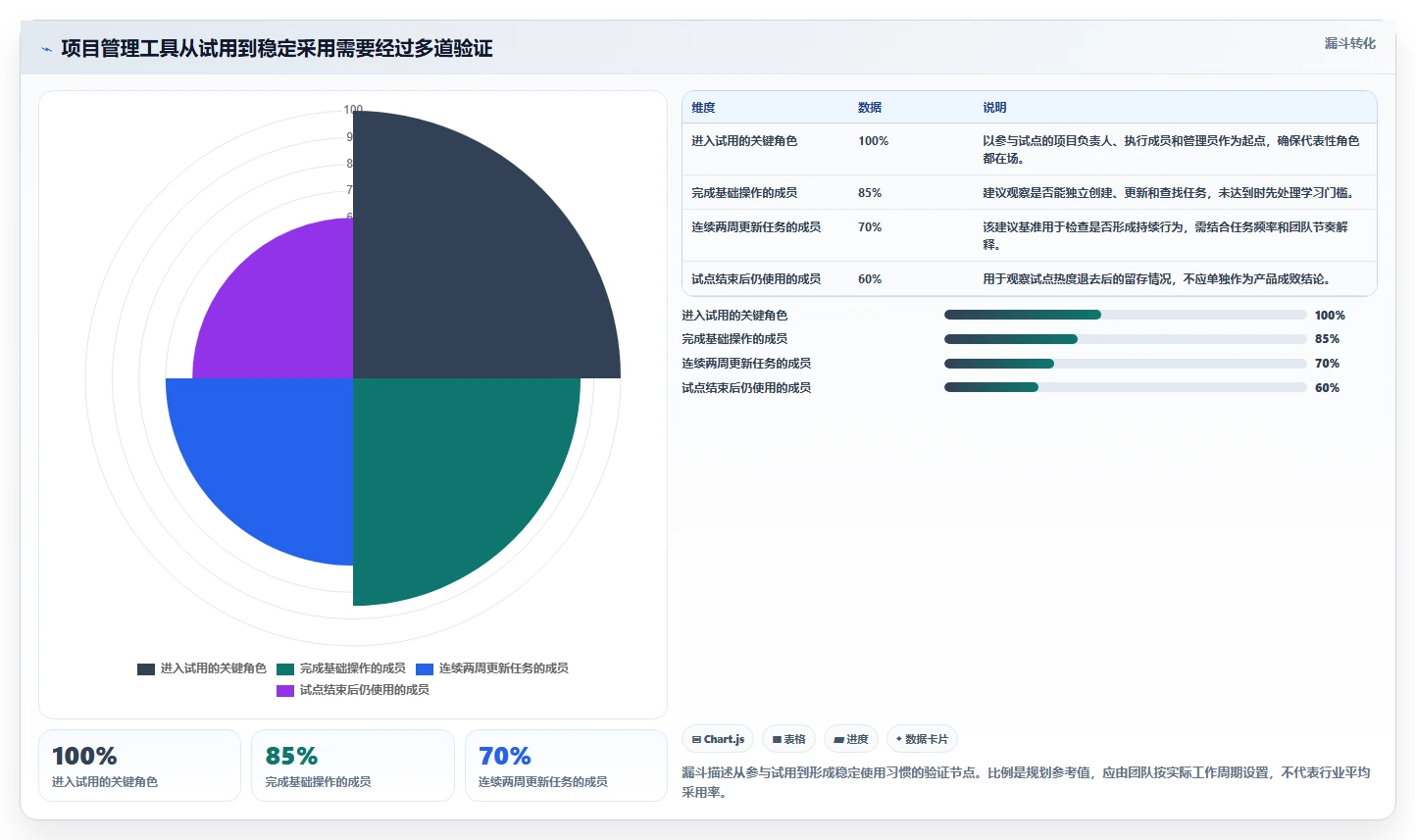 2026年项目管理软件哪个好用？主流工具深度测评与选型指南