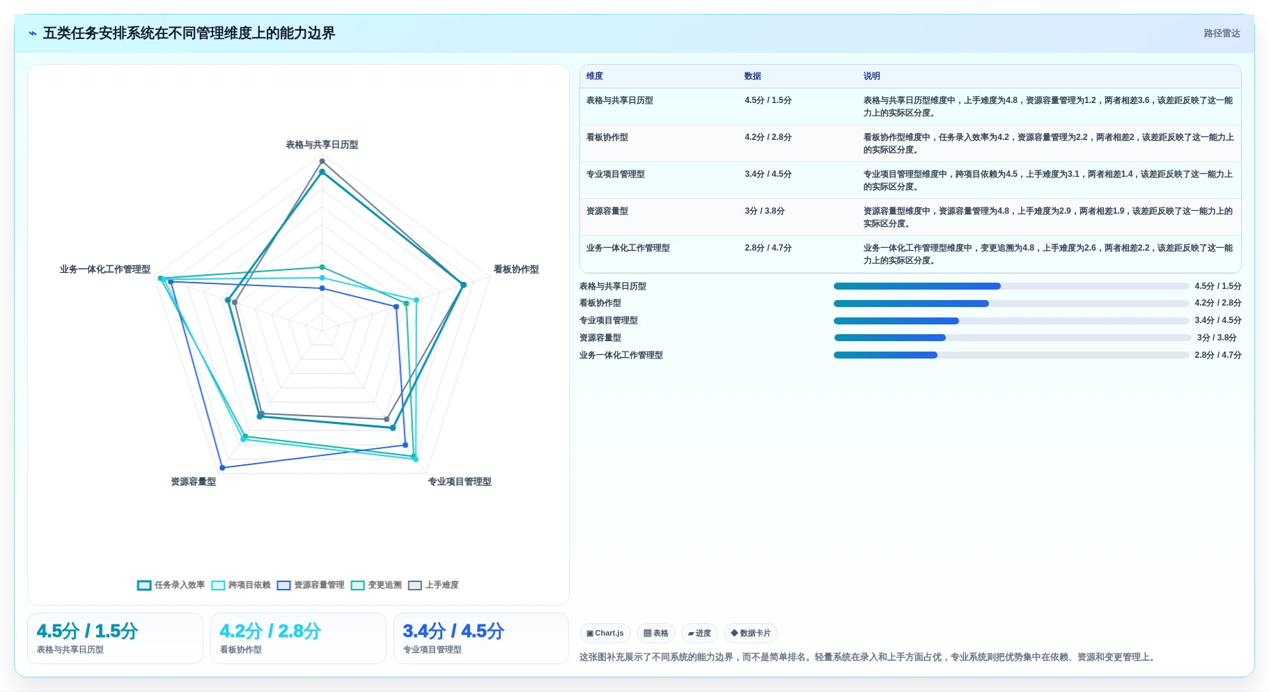 项目管理新趋势：2026年最受欢迎的5大任务安排系统解析