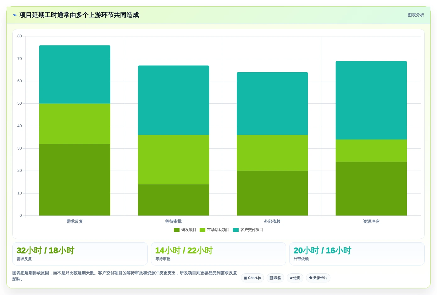 项目管理软件十大排名：2026年主流19款项目管理系统软件测评