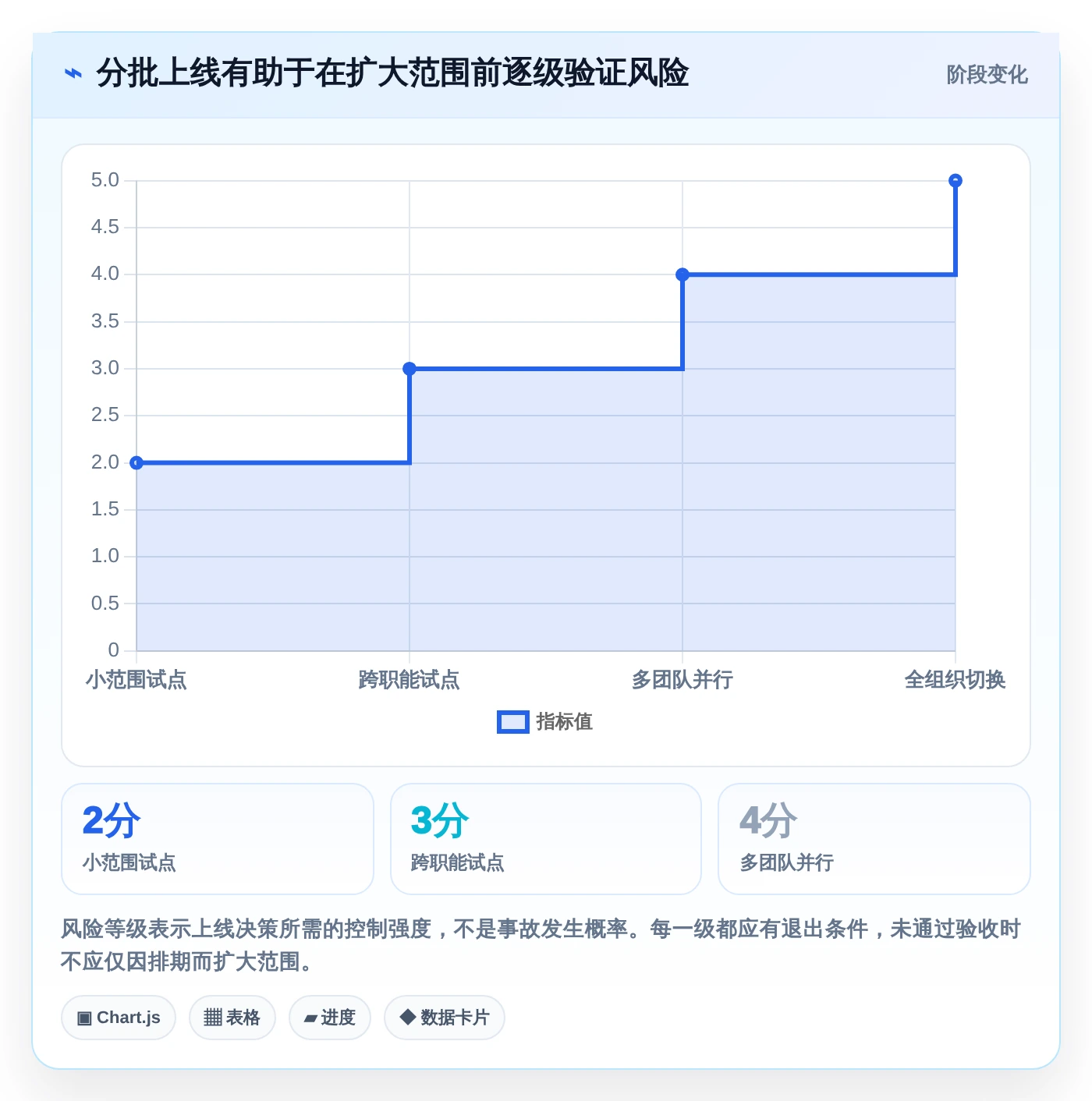 敏捷开发必备:2026年7款热门开发磐石系统工具选型指南