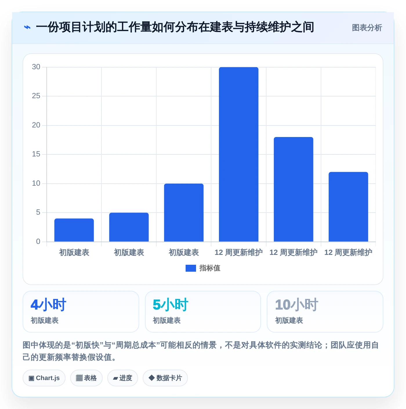 提升项目效率:2026年度7大excel编写项目计划工具对比分析