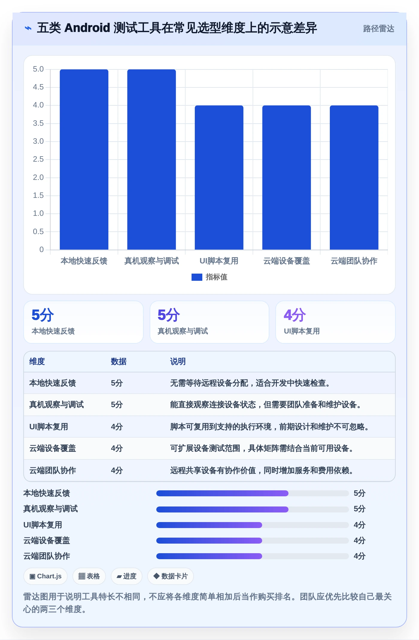 Android开发者必备:2026年度5大热门测试安卓手机的软件推荐