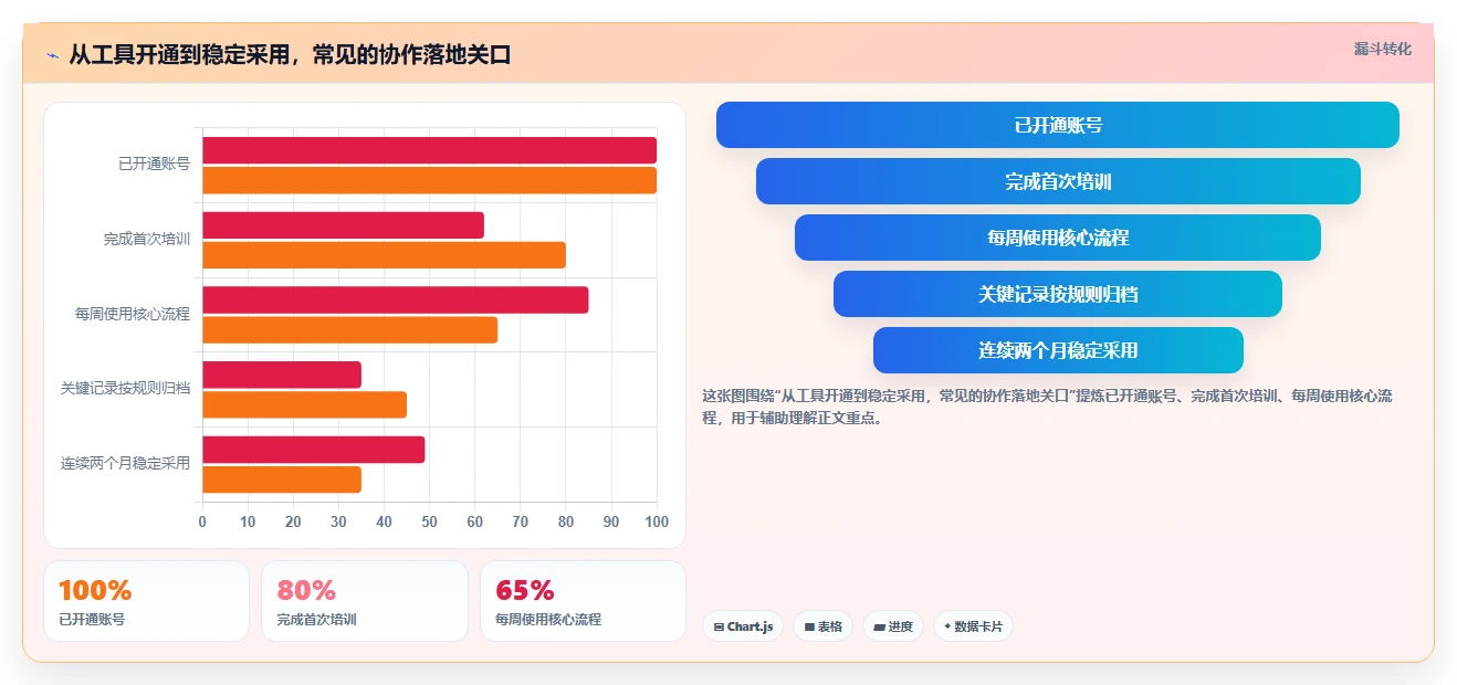 2026年效率王者:6大好用的团队协作工具全面对比